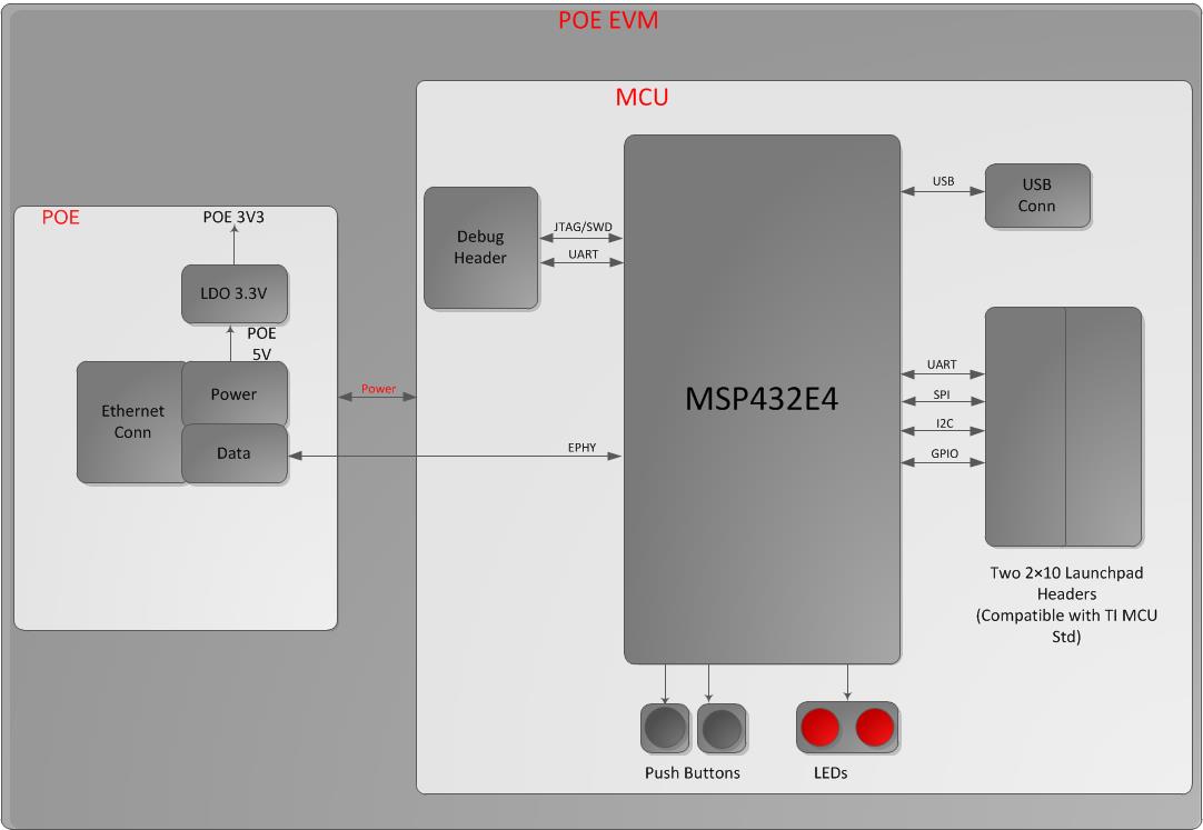 POE block Diagram.jpg